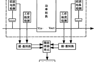 電源壽命適時(shí)監(jiān)察方法