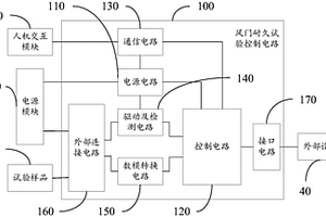 風(fēng)門耐久試驗(yàn)控制電路及風(fēng)門耐久試驗(yàn)裝置