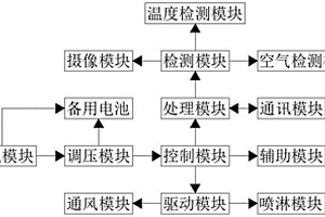 防治煤自燃的四道防線技術(shù)系統(tǒng)