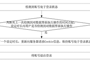 賬號(hào)保護(hù)方法、裝置及終端設(shè)備