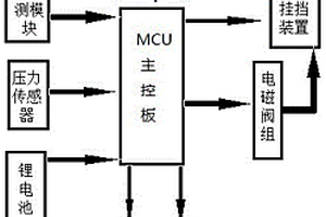 智能型遙控一鍵自動掛擋轉(zhuǎn)向助力操控系統(tǒng)