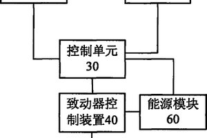 雙輪自平衡車輛控制系統(tǒng)以及雙輪自平衡車輛