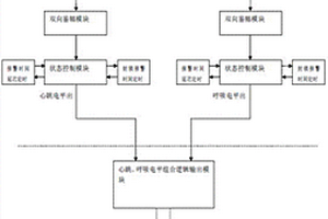 利用生物雷達(dá)提取生物體信息對(duì)報(bào)警開關(guān)控制裝置及方法