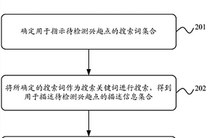 基于互聯(lián)網(wǎng)文本挖掘的興趣點(diǎn)有效性判斷方法和裝置