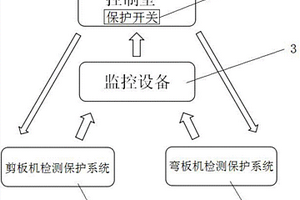 實驗室鈑金設(shè)備二次保護(hù)裝置