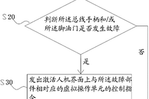 控制系統(tǒng)、控制方法及起重機