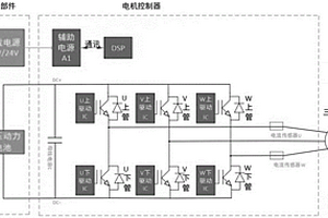 三相交流永磁同步電機(jī)主動(dòng)短路的系統(tǒng)及方法