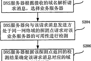 域名解析方法、服務(wù)器和系統(tǒng)