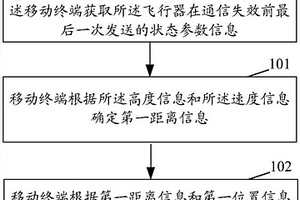 飛行器的定位方法和移動終端