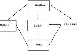 低溫智能鎖