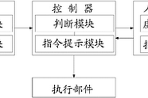 控制系統(tǒng)及起重機