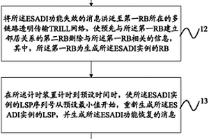 LSP序列號翻轉(zhuǎn)的處理方法、裝置及路由網(wǎng)橋RB