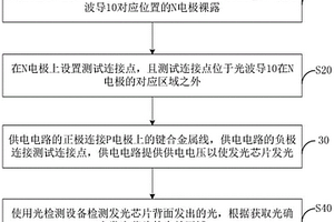 發(fā)光芯片失效原因背面分析方法