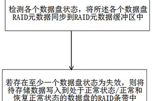 RAID數(shù)據(jù)管理方法、裝置和計算機可讀存儲介質(zhì)