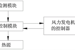 風(fēng)力發(fā)電機(jī)的軸承保護(hù)裝置