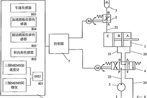 智能液壓懸架單元及其控制方法