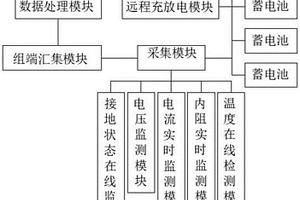 蓄電池遠(yuǎn)程核容狀態(tài)診斷裝置及診斷方法