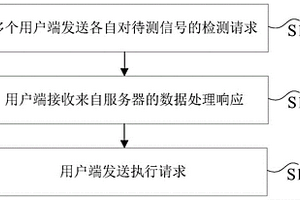 應(yīng)用于傳感器芯片的數(shù)據(jù)處理方法、服務(wù)器、用戶端和系統(tǒng)