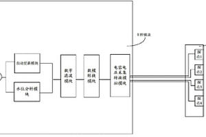 數(shù)字式場(chǎng)感應(yīng)水位智能傳感系統(tǒng)及其實(shí)現(xiàn)方法