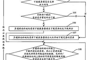 多模移動終端及其下載資源的方法