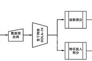 基于深度學(xué)習(xí)的無人機(jī)多目標(biāo)車輛跟蹤方法