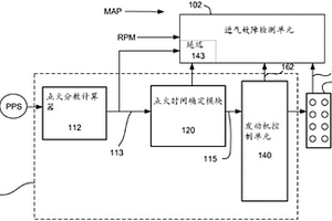 用于跳過點火式發(fā)動機的進氣診斷