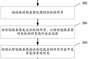 網(wǎng)頁修復方法、終端、服務器及系統(tǒng)