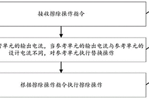 參考單元替換方法、裝置及存儲(chǔ)介質(zhì)