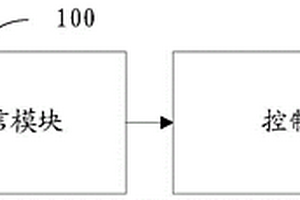 基于藍(lán)牙通信的防盜系統(tǒng)