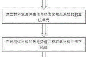 利用熱電勢評價雙相不銹鋼熱老化狀況的方法