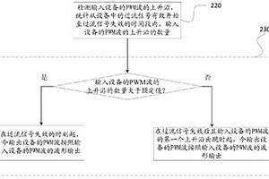 逐波限流方法及裝置