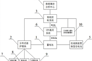 基于單體電池分布式免維護智能直流電源系統(tǒng)