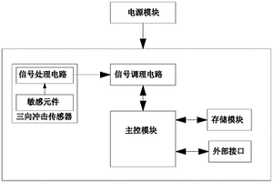 帶有三向沖擊傳感器芯片的彈載記錄儀