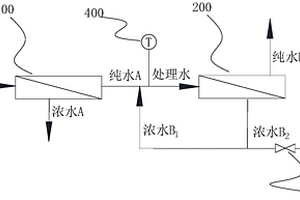 高水質濾芯系統(tǒng)及一種凈水機