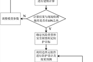 高壓直流接地極對埋地金屬結構物干擾的確定及防護方法