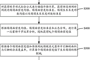 純錫鍍層元器件錫須生長失效預測方法與系統(tǒng)