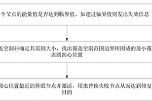 基于WSN協(xié)議網(wǎng)絡(luò)安全防護方法及系統(tǒng)、計算機程序