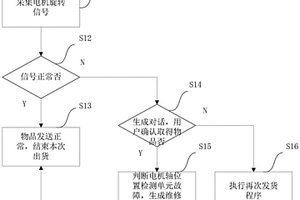 自動售賣設(shè)備的物品發(fā)放狀態(tài)的判斷方法及裝置