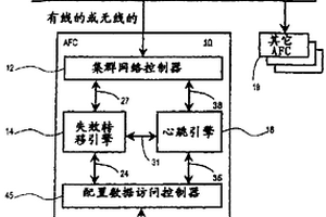 處理設備管理系統(tǒng)