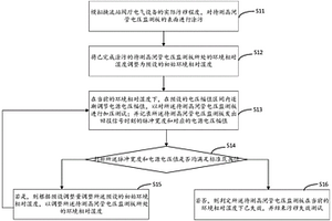 晶閘管電壓監(jiān)測板的污穢失效測試方法