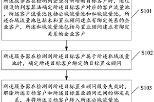 客戶管理方法及相關(guān)裝置