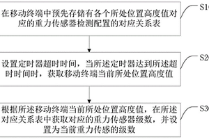 重力傳感器調(diào)節(jié)方法、移動(dòng)終端及計(jì)算機(jī)可讀存儲(chǔ)介質(zhì)