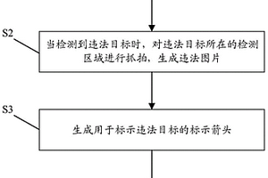 智能抓拍的位置標(biāo)示方法、裝置及相關(guān)設(shè)備