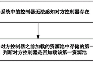 多控制器系統(tǒng)的資源處理方法及裝置