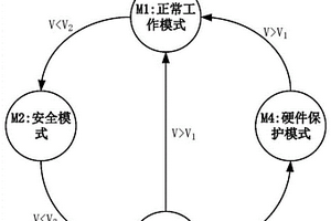 小衛(wèi)星電源多級安全保護方法及系統(tǒng)