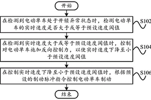 控制方法、控制裝置、電動車和計算機可讀存儲介質(zhì)