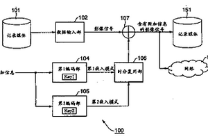 附加信息嵌入裝置及附加信息嵌入方法