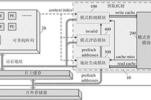 以配置信息驅(qū)動數(shù)據(jù)訪存模式匹配的片上緩存預取機制