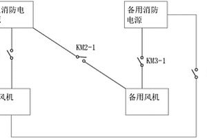 消防報警排煙控制系統(tǒng)及其排煙方法