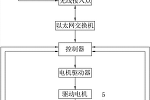 摩天輪回轉轎廂的多開關表決水平控制方法